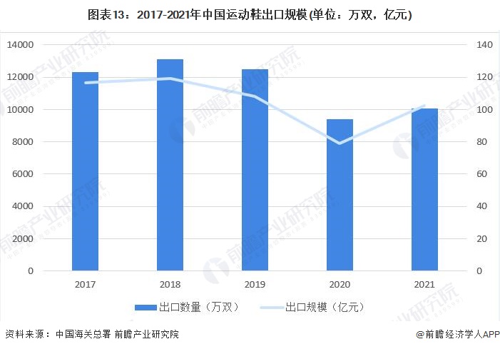 鞋行业市场分析,2022运动鞋的流行趋势