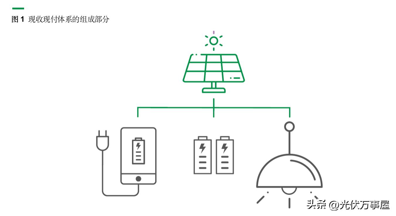 分布式光伏交易模式,分布式光伏预收购模式