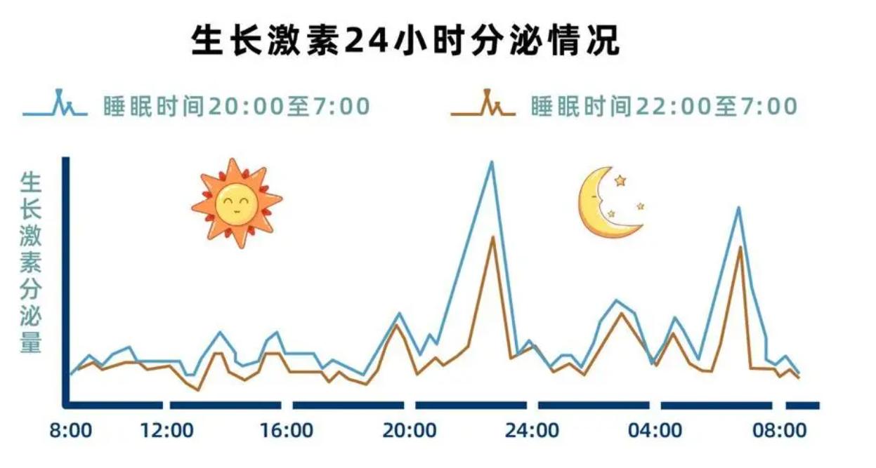 孩子身高瘦弱矮小该怎么办,孩子身高矮小什么原因