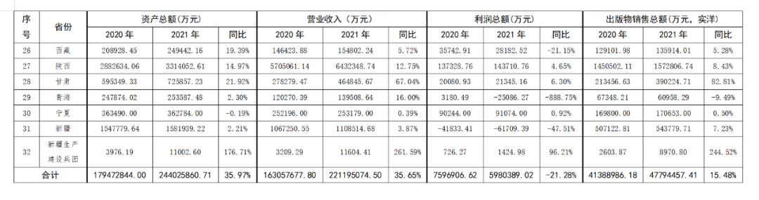 全国出版行业发展前景,中国出版物行业的现状