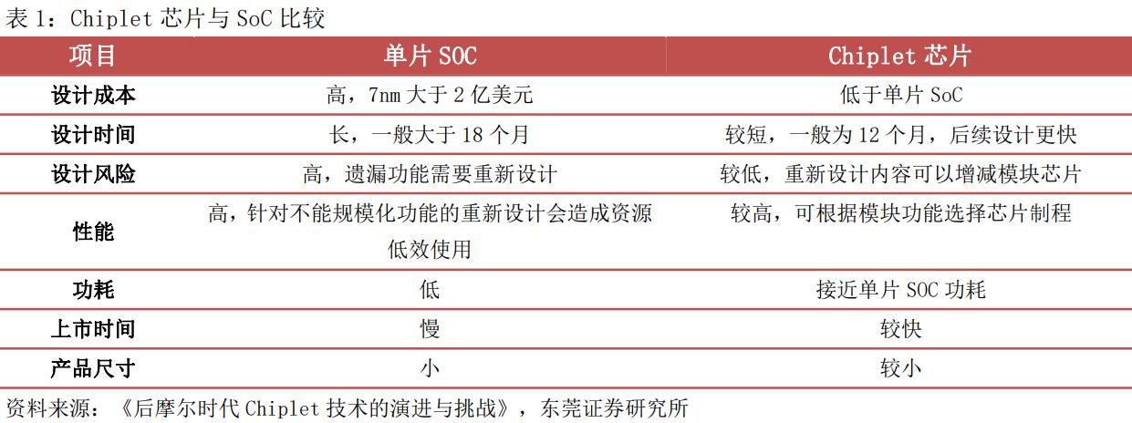 3元左右的光芯片概念股票,光模块股票最近为什么总是涨
