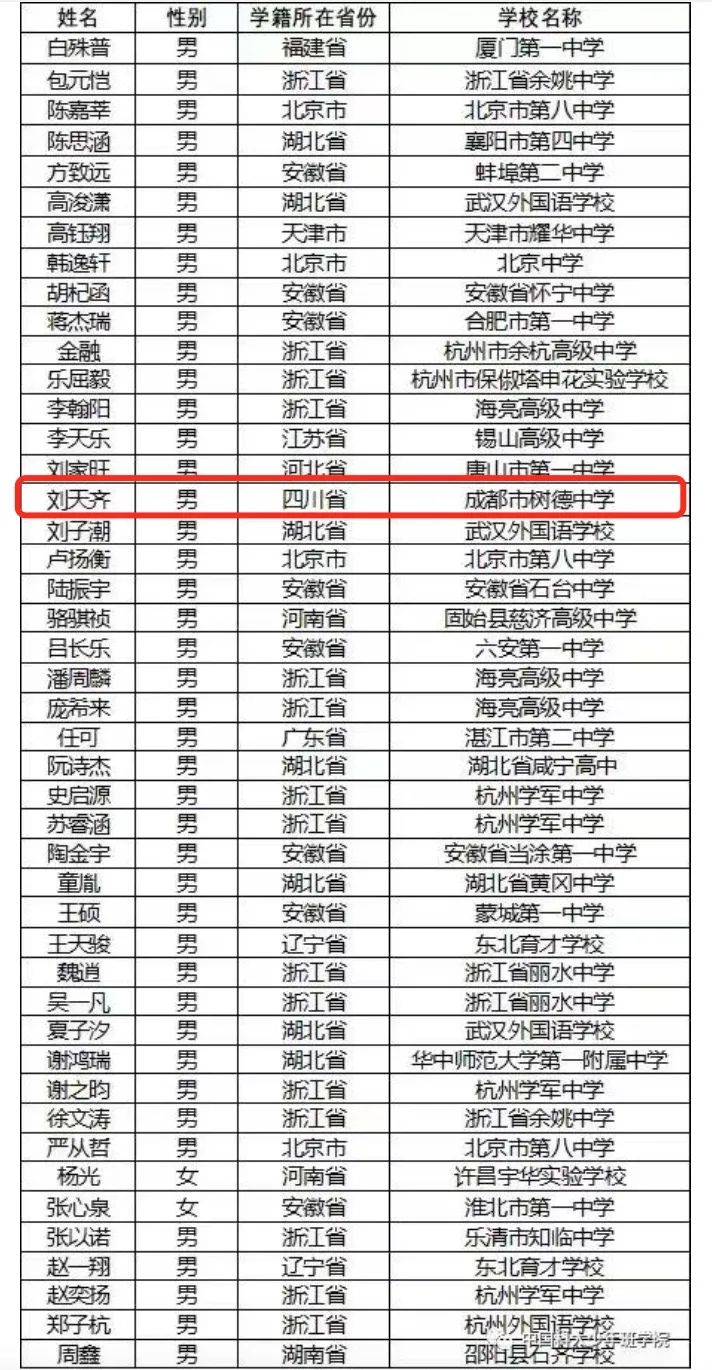 成都天才少年14岁考上清华大学,16岁进入中科大少年班