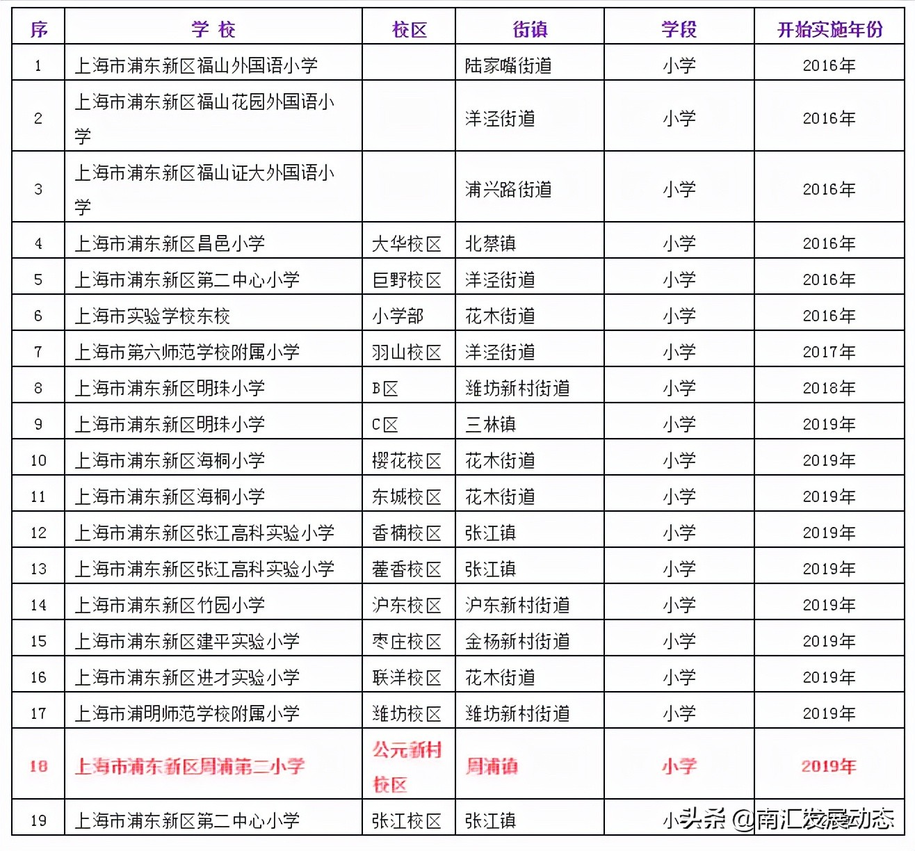 惠南镇对口小学,2020惠南镇中小学对口学校划分