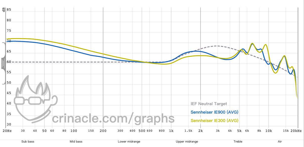 森海塞尔ie900与ie100哪个好,森海塞尔耳罩耳机推荐