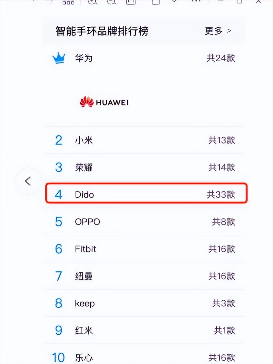 dido血压手表哪款最适合老人,dido智能手环老人血压心率报警