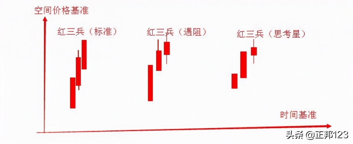 希望之星k线图经典图解,经典k线图大全