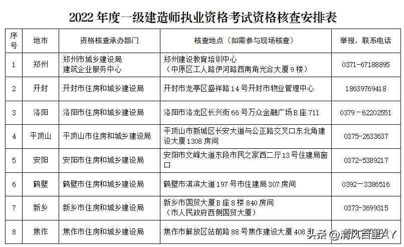 2022年河南一级建造师考后资格审核系统填报指南及注意事项