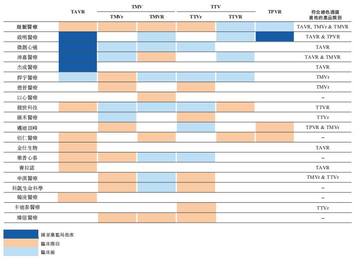 中国心脏瓣膜器械提供商「纽脉医疗」递表，拥有全面产品管线组合
