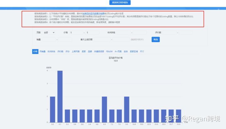亚马逊最适合新手卖家进入的类目,亚马逊热销类目有哪些产品