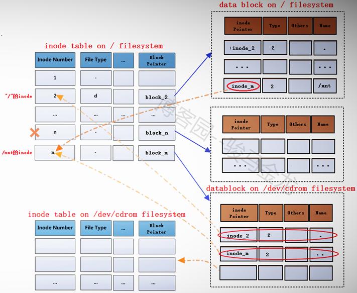 ext文件系统称为什么,ext4文件系统架构分析
