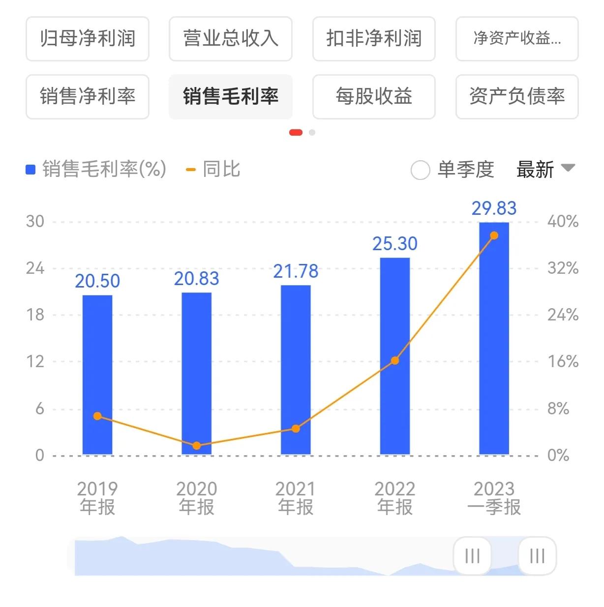 天津港投资价值,唐山港深度分析