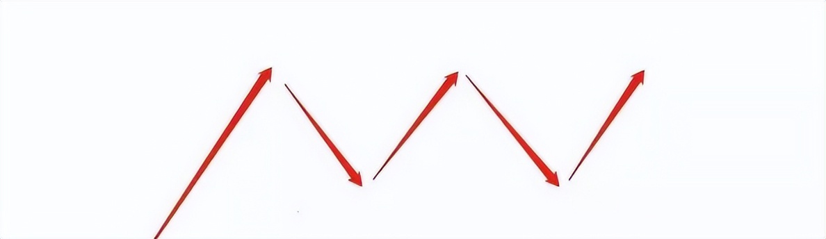 期货交易分享技巧,期货拐点交易技术