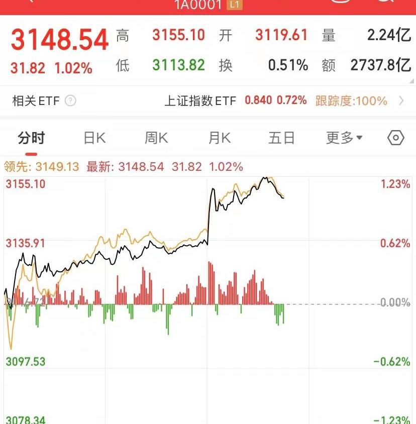 股市市场重磅消息解读,业内解读a股午后大涨