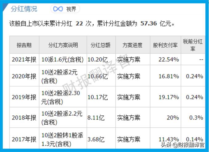 国内制药实力第一,A股唯一进入世界药企TOP50公司,利润率高达84%