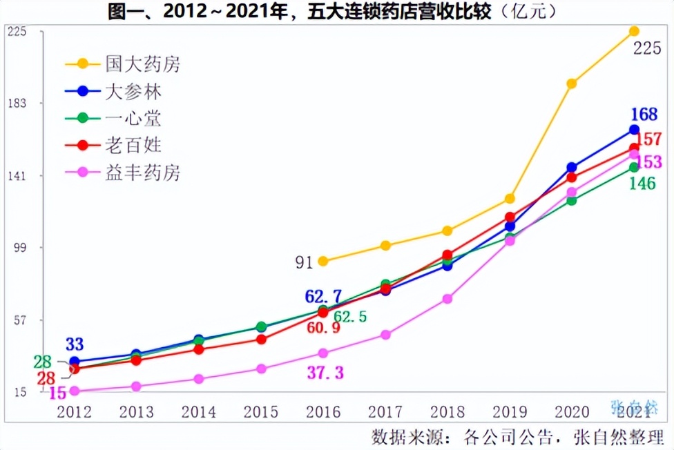 药品龙头企业排名,医药销售十大龙头股一览表