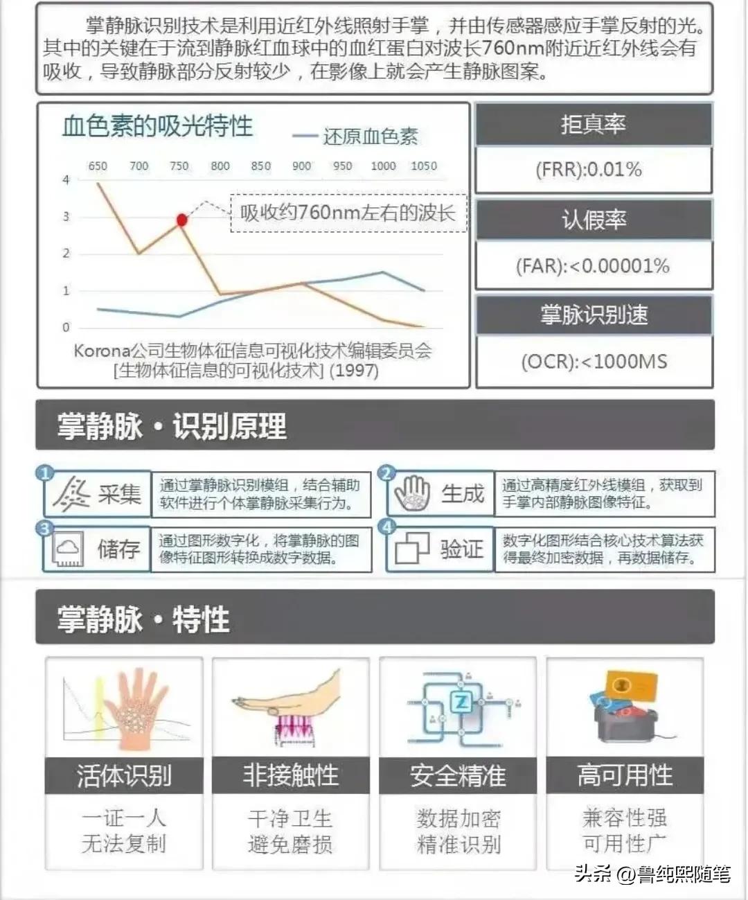 刷掌支付带来商机,刷掌支付安装