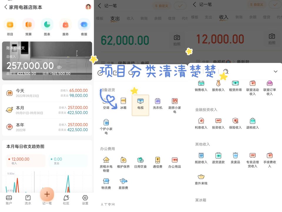 家用电器怎么创业赚钱,开电器店的流程及注意事项