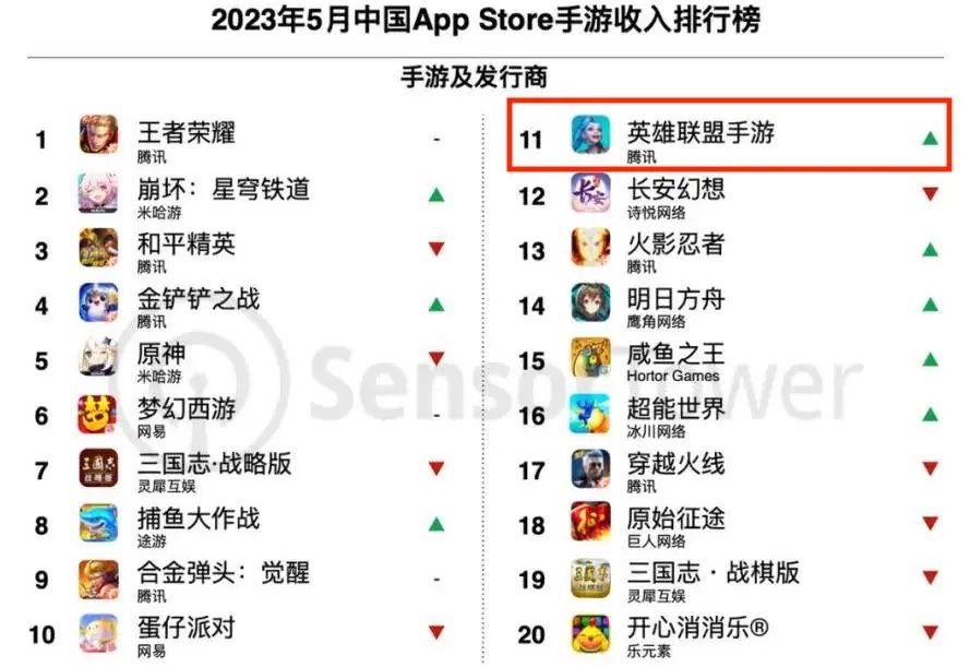 王者荣耀能赚最多金币的模式,王者荣耀真的能赚钱