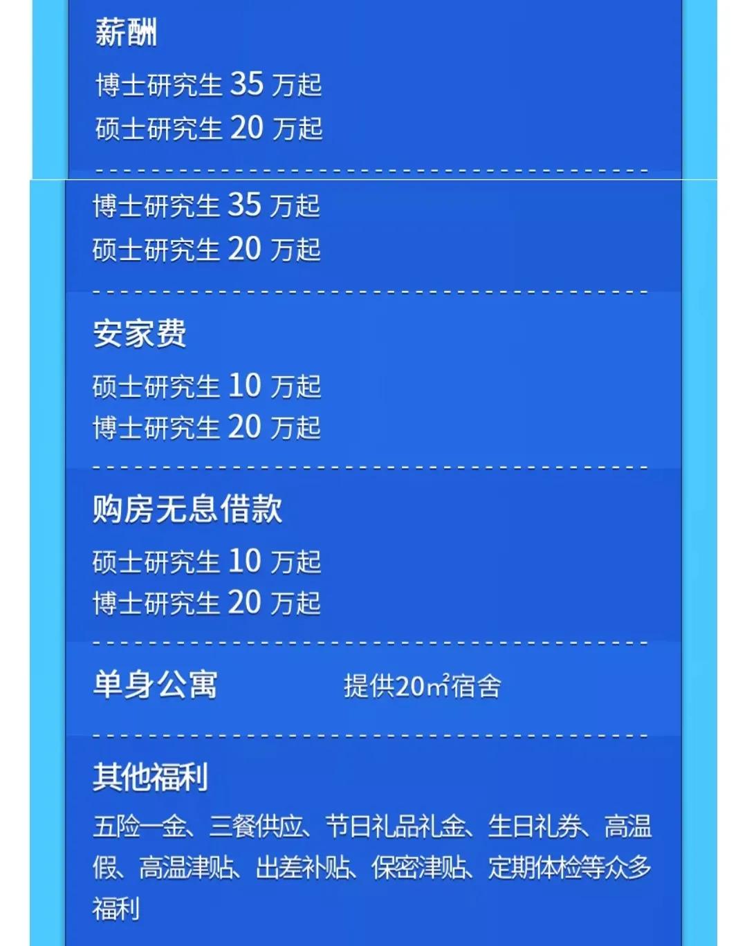 科研院所招聘条件,科研院所招聘什么专业
