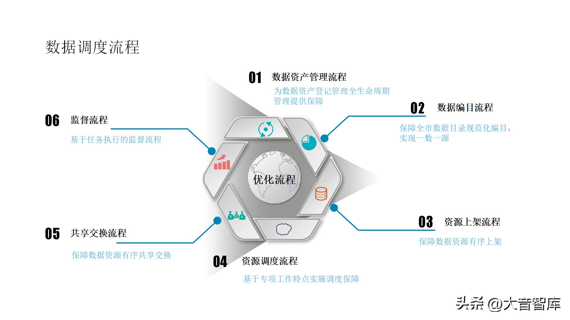 智慧城市架构图ppt,智慧城市数字孪生界面设计