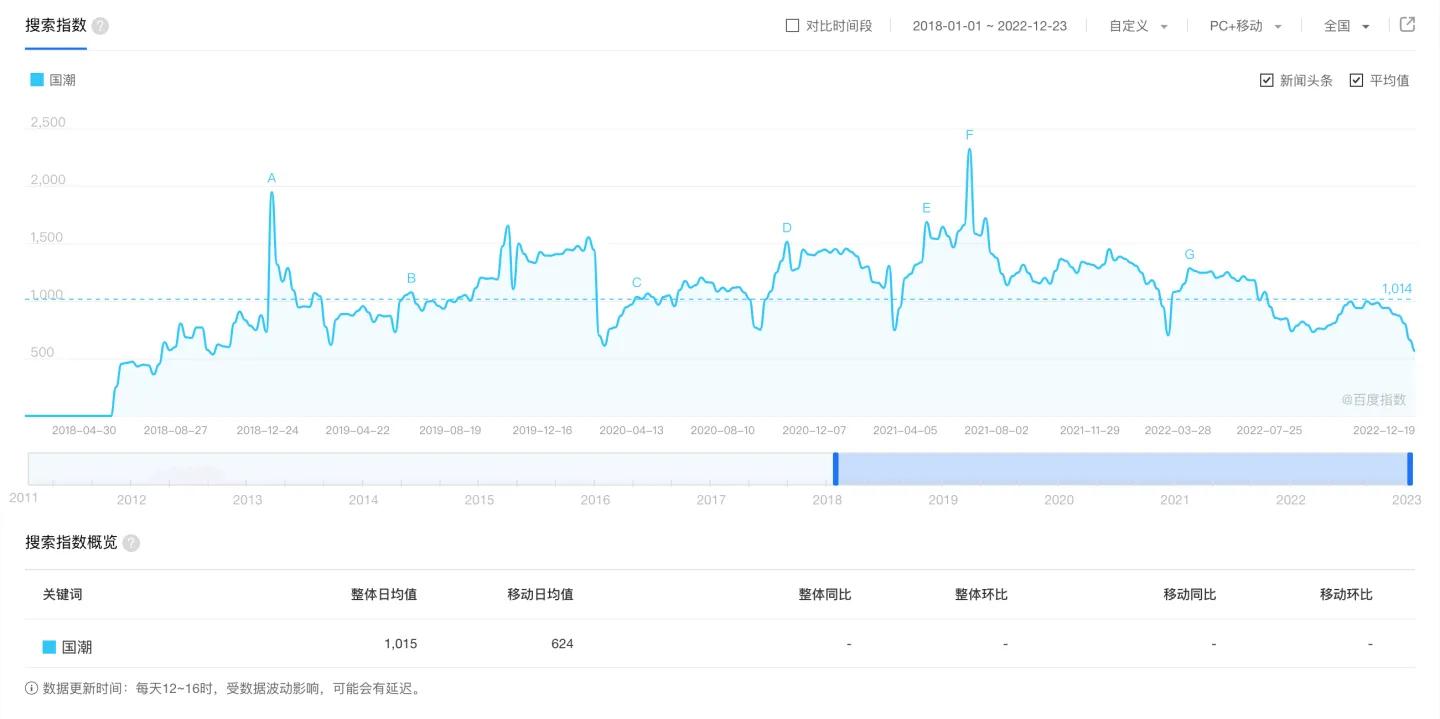 文玩行业市场规模,文玩行业的发展及现状