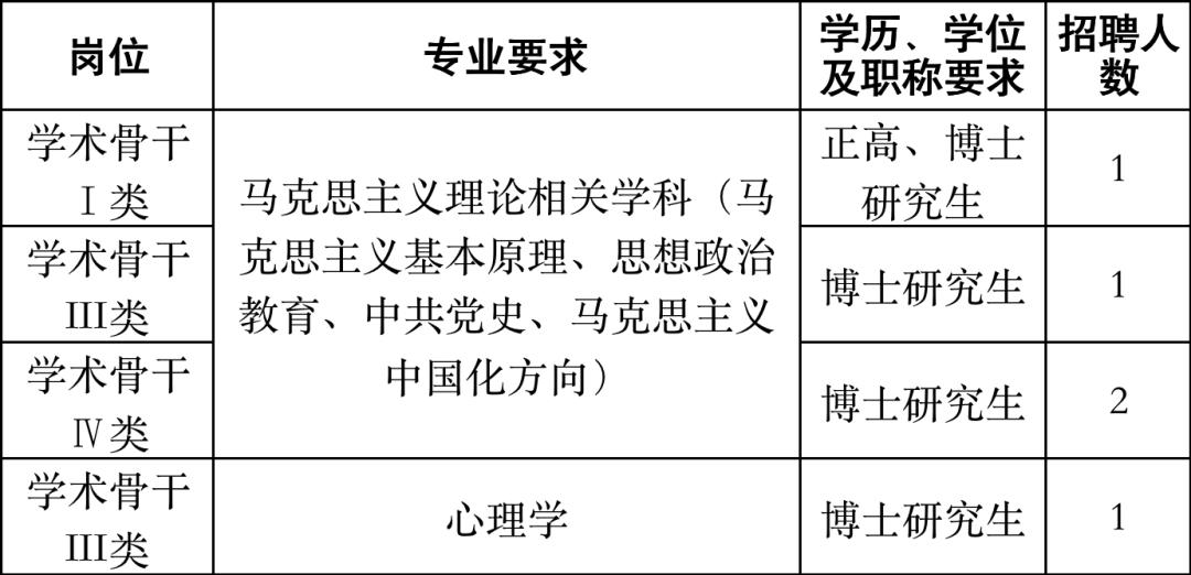 浙江百万年薪招聘博士,浙江大学海外人才招聘高薪