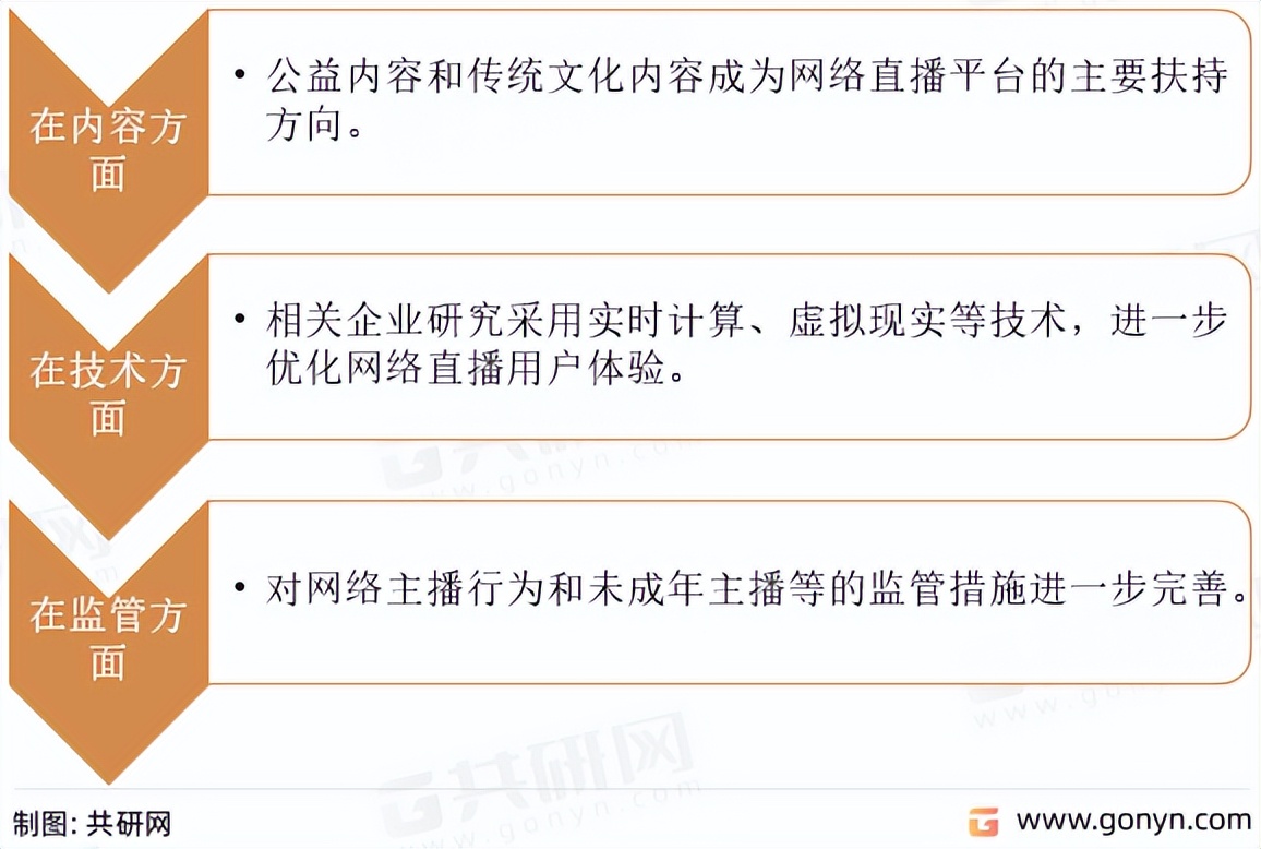 2021年中国网络直播行业规模,2022年中国网络零售总量
