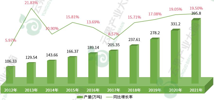国内芒果产业发展现状,中国各省芒果主产区上市时间