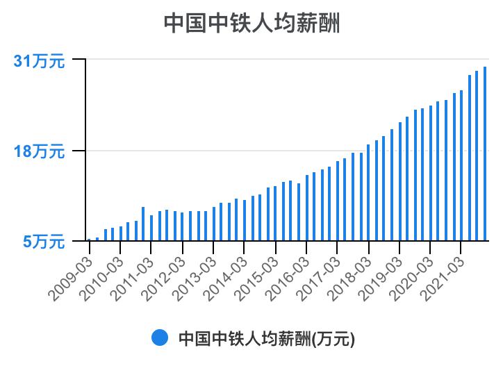 中铁各局财务报表分析2020,中国中铁深度分析最新