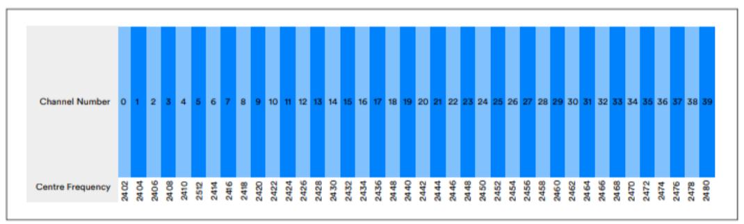 bluetooth解析,bluetooth哪个版本无延迟