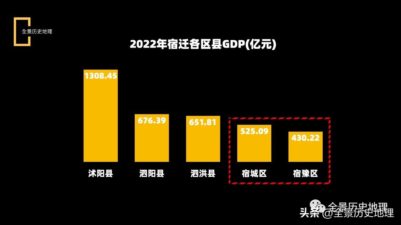 江苏宿迁发达吗,江苏宿迁最繁华的城市