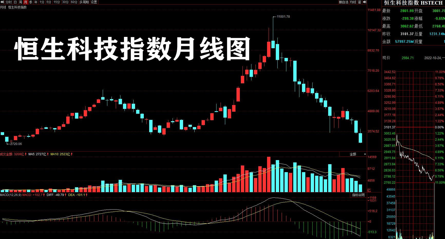 恒生科技指数最大回撤是多少,恒生科技复盘