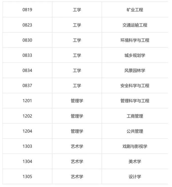 西安建筑科技大学草堂校区,西安建筑科技大学研究生院