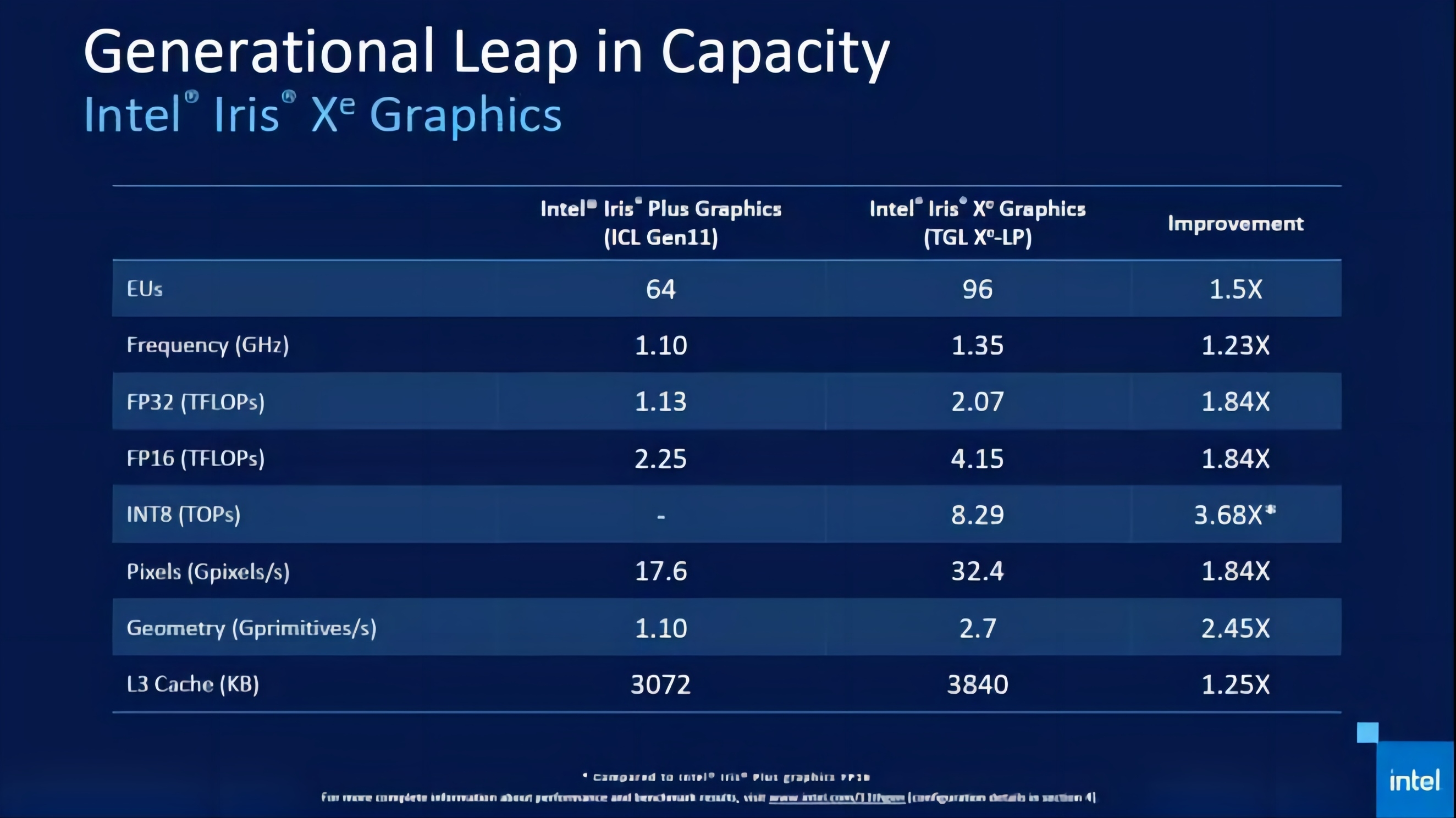 英特尔arca770,英特尔arca770什么水平