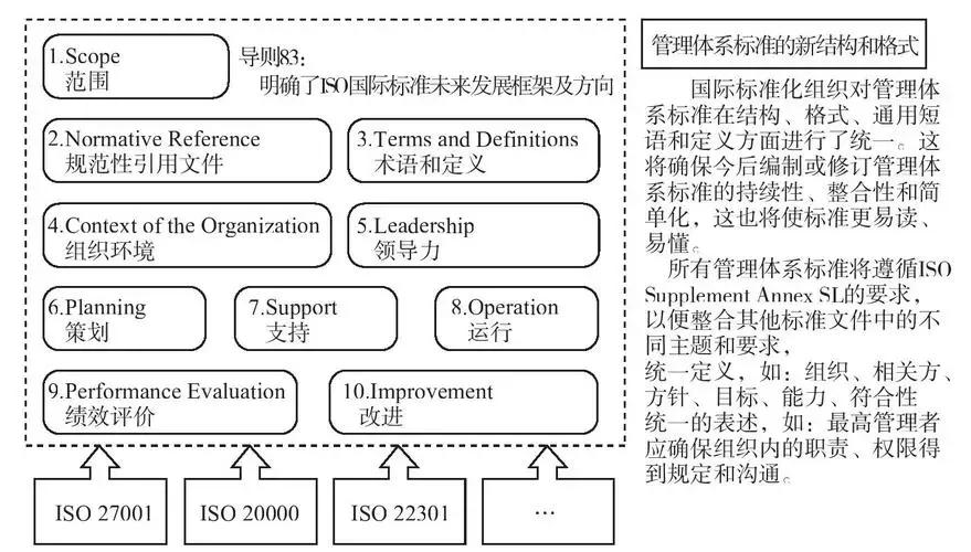 iso9001主要内容是什么,iso90012015是什么管理体系