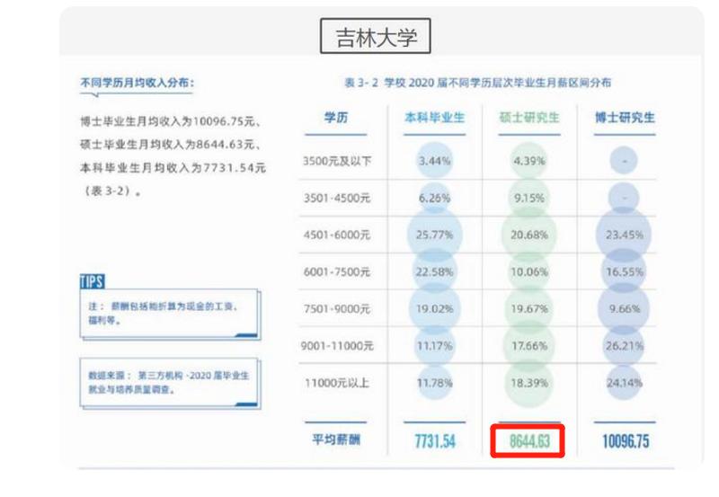 研究生真实工资浙江,研究生平均工资水平2017