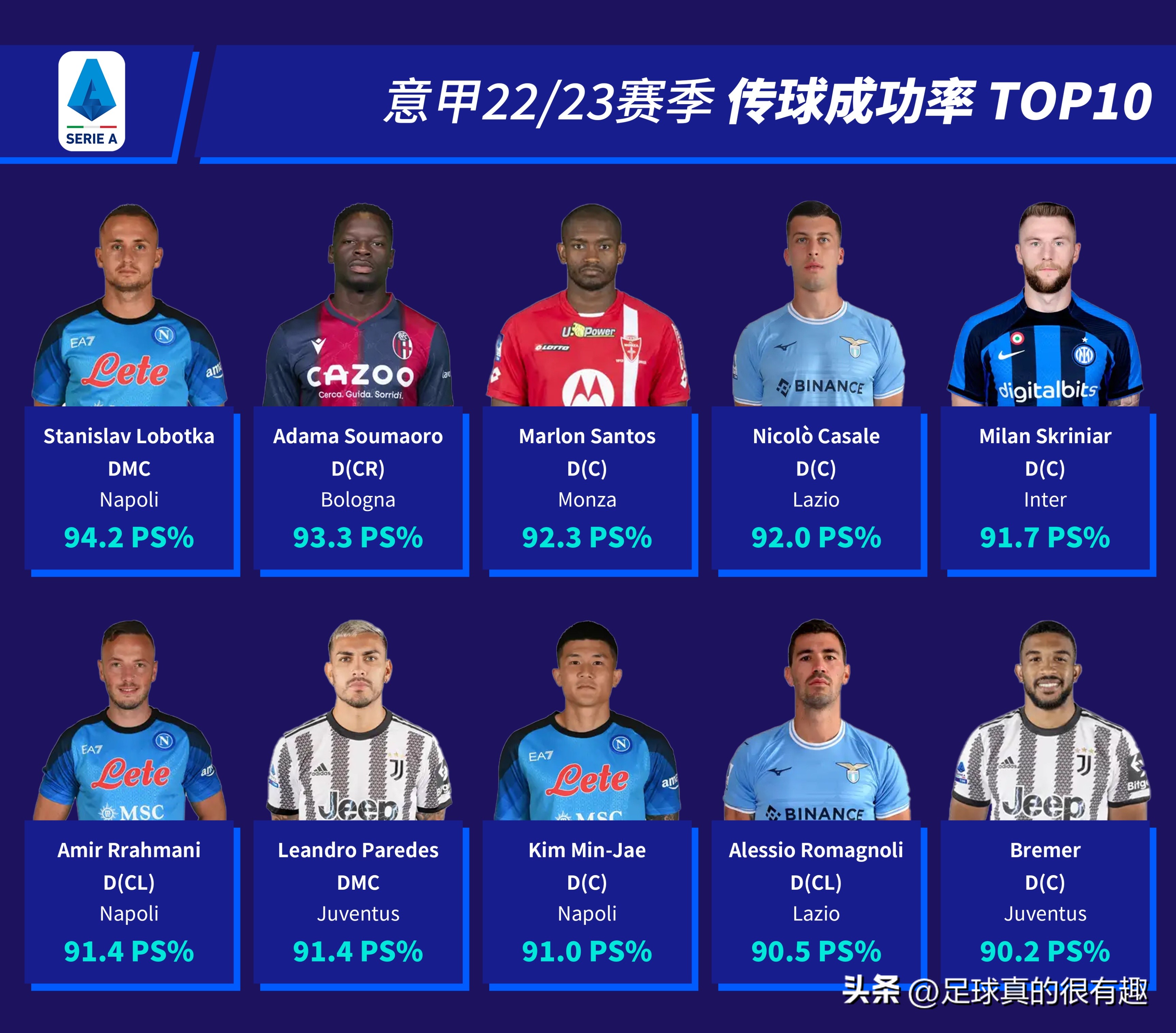 2022-2023意甲积分榜第2的是谁,意甲22-23赛季进球排行