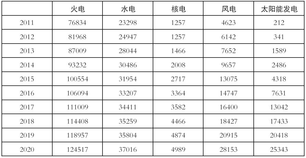 三相发电机结构原理,汽油发电机结构及原理图解