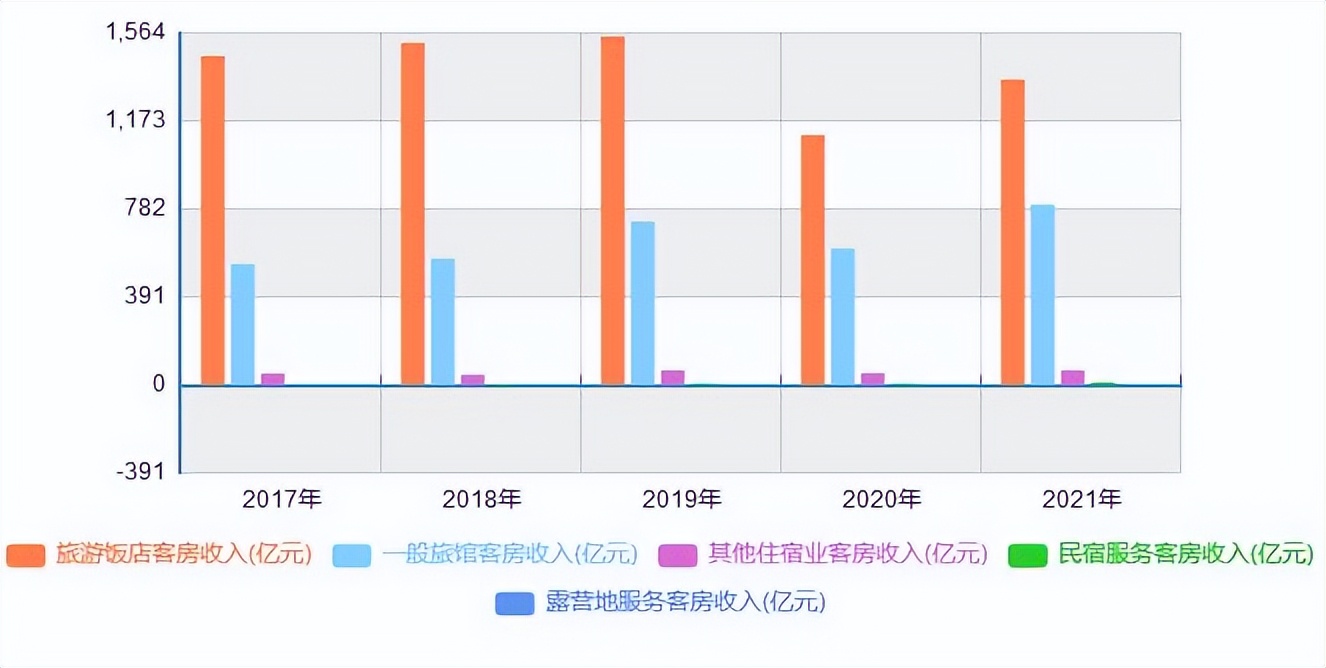 美食广场生意前景,餐饮广场类项目经济状况预测