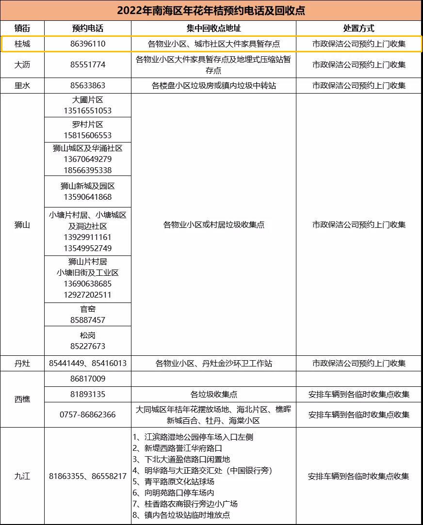 节后年花年桔如何处理？集中放在小区的临时收集点就可以啦