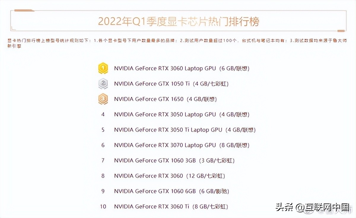 鲁大师q1季度显卡,鲁大师q1显卡推荐