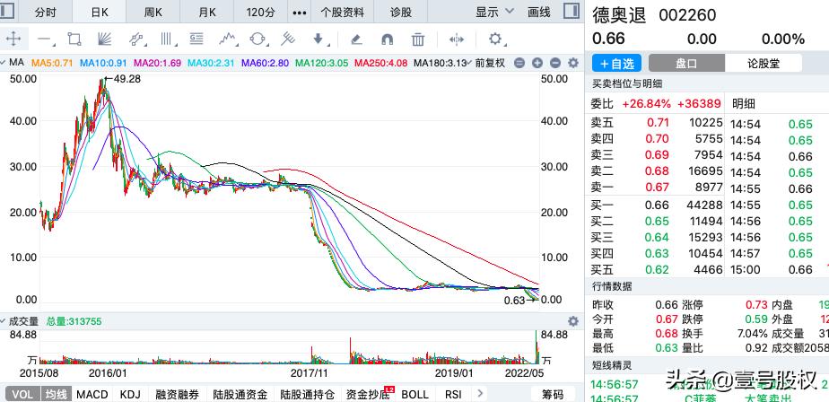 跌幅最大的股票排名2019年6月份,2023跌幅最大的股票排名