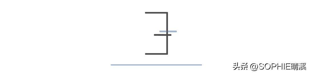 什么？人已经到洛杉矶了，但还没逛过这些店？