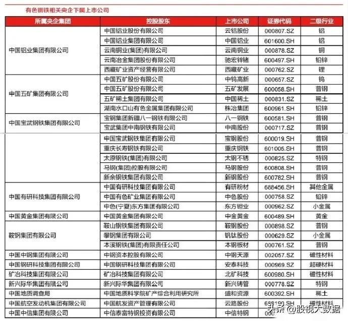 有色金属潜力股票有哪些,有色金属新材料股票有哪些