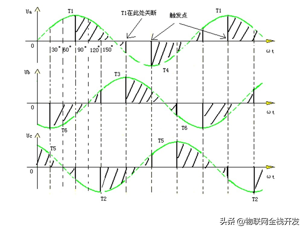 单相变压器电压负载特性曲线,变压器反馈绕组电流波形