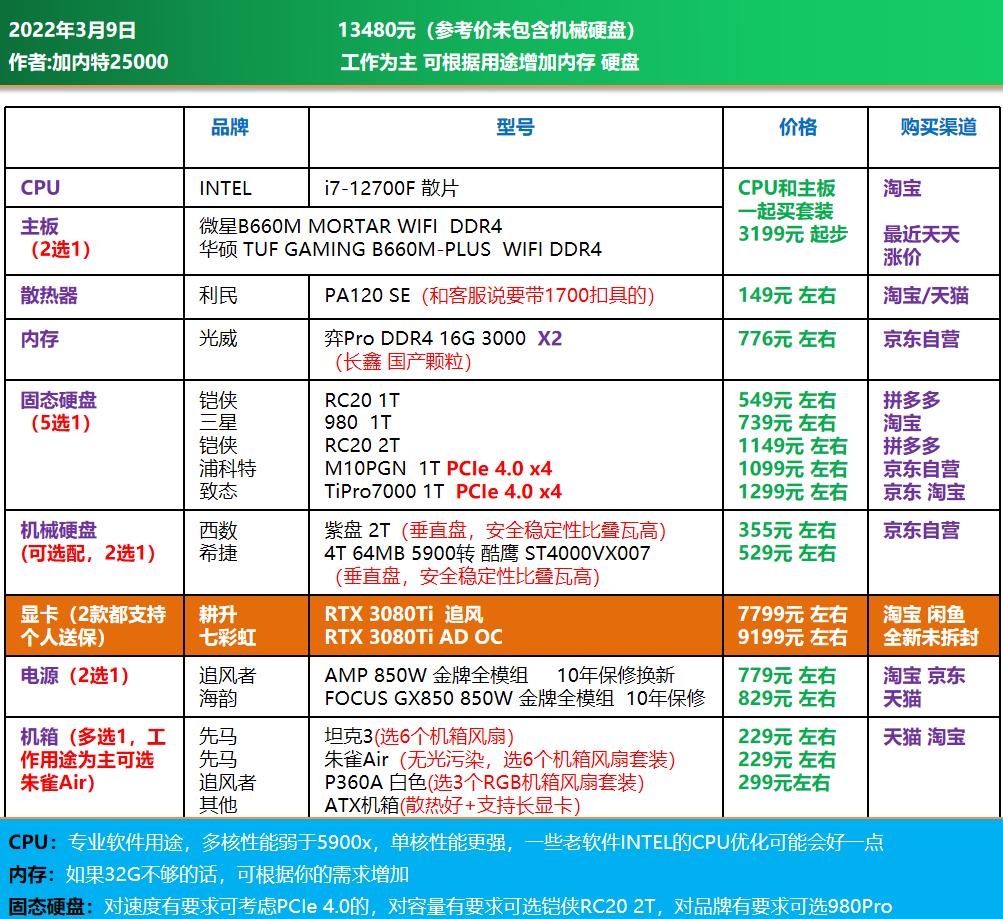 高端电脑diy装机配置单,1w元diy电脑最强配置单