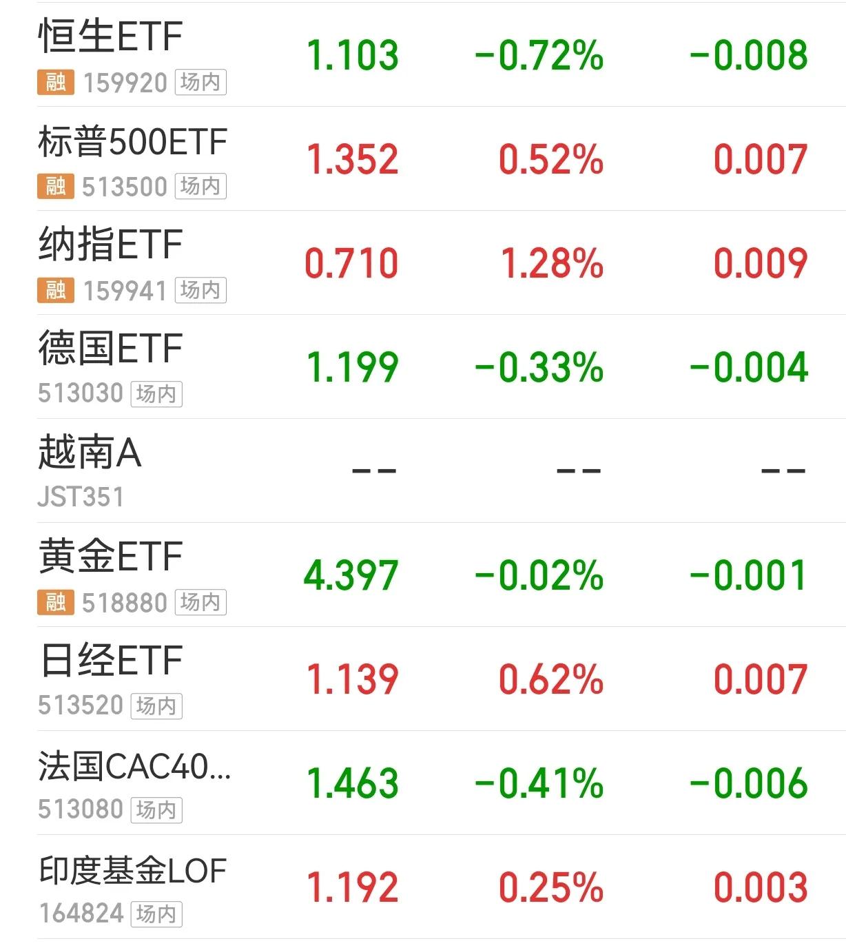 各种类型的etf,最值得看好的etf