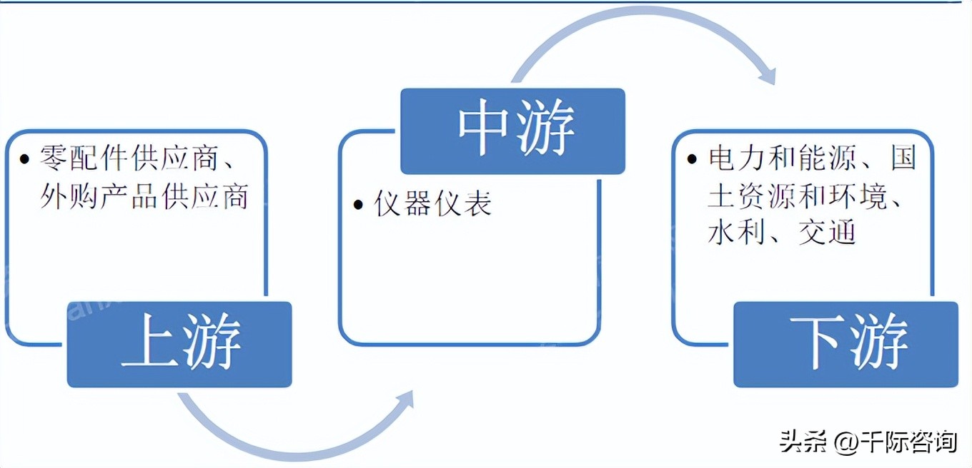 仪器仪表行业的市场潜力,中国仪器仪表行业发展研究报告