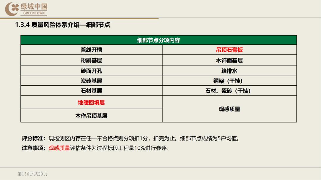 绿城精装修验房明细表下载,绿城精装修标准