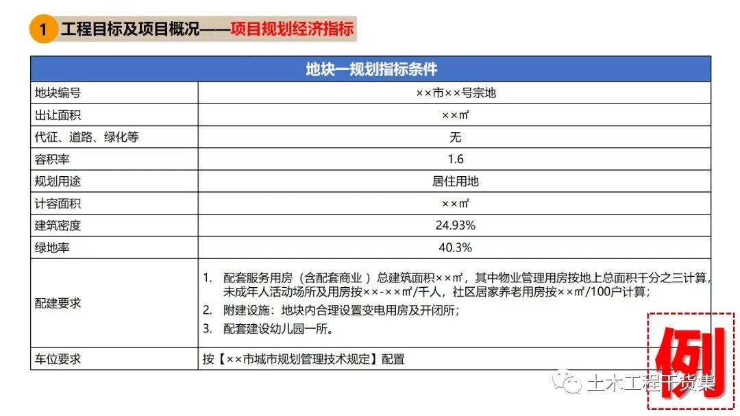 工程策划ppt,工程策划书ppt